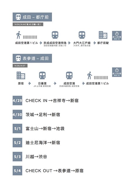 【日本‧東京】2017日本自由行｜Day1我們出國啦！平均六百台幣就能吃到好吃又澎湃的磯丸水產初體驗，附超詳細行程表及自由行預算規劃 @ 米粒愛出國