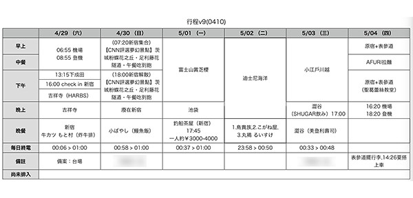 【日本‧東京】2017日本自由行｜Day1我們出國啦！平均六百台幣就能吃到好吃又澎湃的磯丸水產初體驗，附超詳細行程表及自由行預算規劃 @ 米粒愛出國